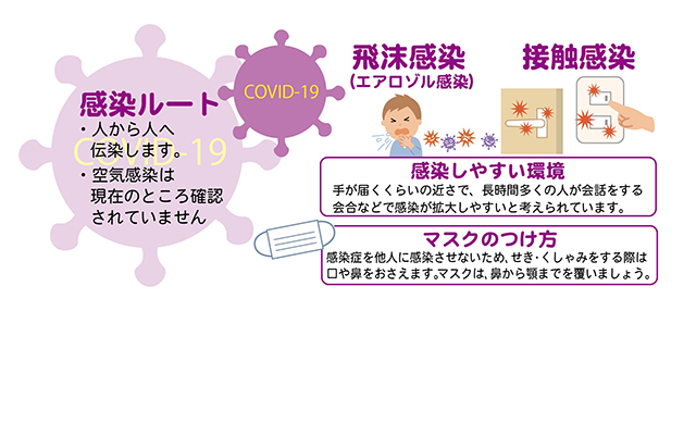 徳島県鳴門市 とみなが歯科医院｜■とみなが歯科医院の新型コロナウィルス感染予防法～其の壱～